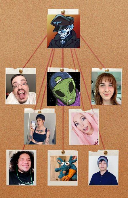 The Shadman Logs Board showing Shadling connected to Ricky Berwick, Elvis the Alien (the YouTube one, not the Perfect Dark one), Ava Tyson, Anisa Jomha, Belle Delphine, Pelo the Pedo, and Quackity. Compiled by Twitter/X user CriticalShogun